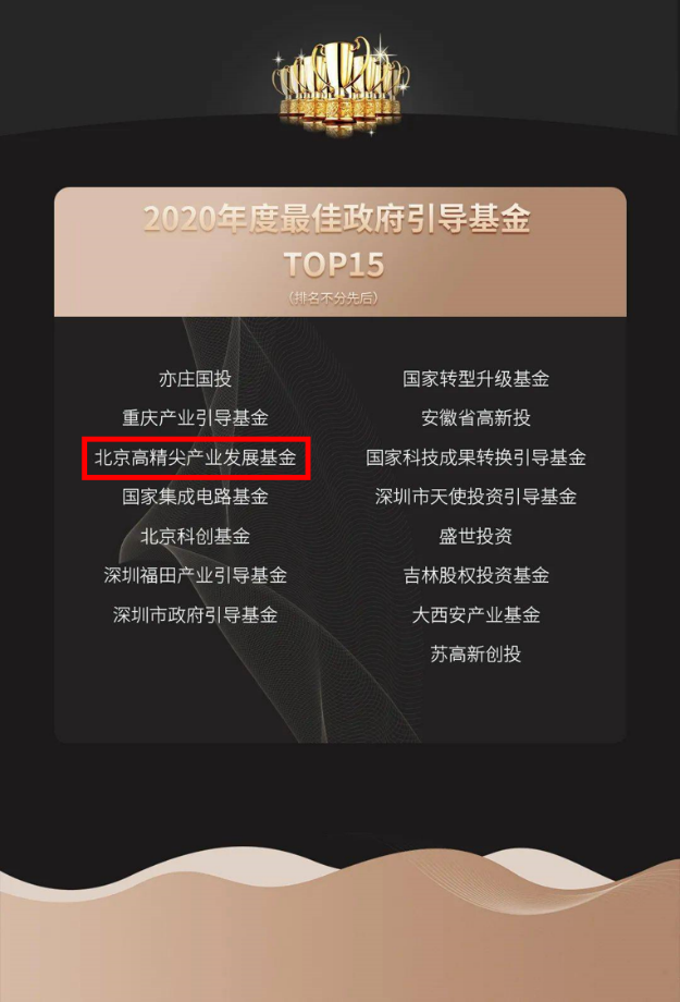 高精尖基金荣获“年度最佳政府引导基金TOP15”奖项.png